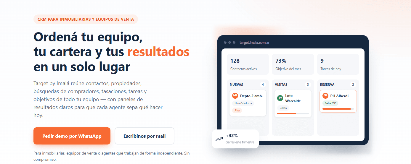 Captura del CRM inmobiliario: contactos activos, objetivos del mes y tareas del equipo
